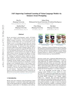IAP: Improving Continual Learning of Vision-Language Models via Instance-Aware Prompting