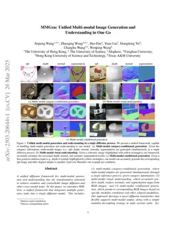 MMGen: Unified Multi-modal Image Generation and Understanding in One Go