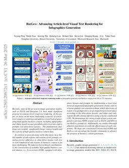 BizGen: Advancing Article-level Visual Text Rendering for Infographics Generation