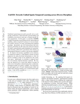 UniSTD: Towards Unified Spatio-Temporal Learning across Diverse Disciplines