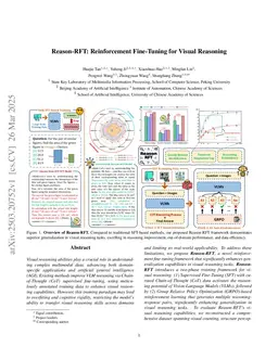 Reason-RFT: Reinforcement Fine-Tuning for Visual Reasoning of Vision Language Models