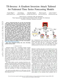 TS-Inverse: A Gradient Inversion Attack Tailored for Federated Time Series Forecasting Models