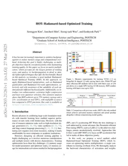HOT: Hadamard-based Optimized Training