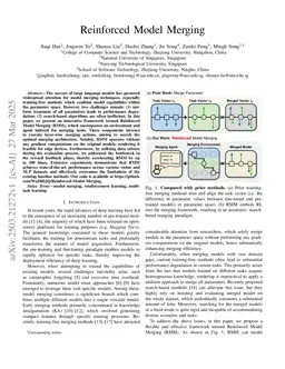 Reinforced Model Merging