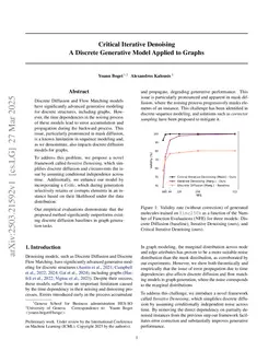 Simple and Critical Iterative Denoising: A Recasting of Discrete Diffusion in Graph Generation