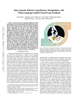 Embodied Long Horizon Manipulation with Closed-loop Code Generation and Incremental Few-shot Adaptation