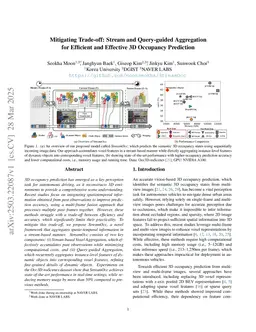 Stream and Query-guided Feature Aggregation for Efficient and Effective 3D Occupancy Prediction