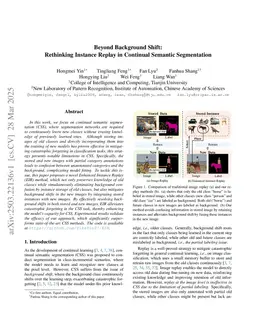Beyond Background Shift: Rethinking Instance Replay in Continual Semantic Segmentation