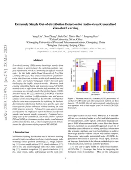 Extremely Simple Out-of-distribution Detection for Audio-visual Generalized Zero-shot Learning
