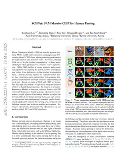 SCHNet: SAM Marries CLIP for Human Parsing