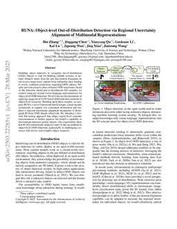 RUNA: Object-level Out-of-Distribution Detection via Regional Uncertainty Alignment of Multimodal Representations