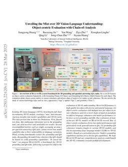 Unveiling the Mist over 3D Vision-Language Understanding: Object-centric Evaluation with Chain-of-Analysis