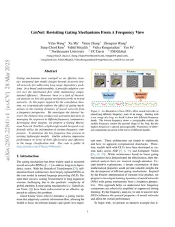 GmNet: Revisiting Gating Mechanisms From A Frequency View