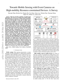 Event Camera Meets Mobile Embodied Perception: Abstraction, Algorithm, Acceleration, Application