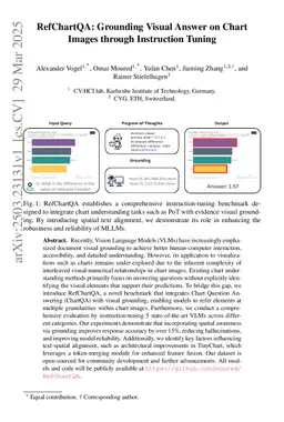 RefChartQA: Grounding Visual Answer on Chart Images through Instruction Tuning
