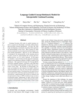 Language Guided Concept Bottleneck Models for Interpretable Continual Learning