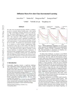 Beyond Synthetic Replays: Turning Diffusion Features into Few-Shot Class-Incremental Learning Knowledge