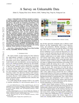 A Survey on Unlearnable Data