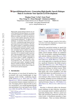 SpeechDialogueFactory: Generating High-Quality Speech Dialogue Data to Accelerate Your Speech-LLM Development