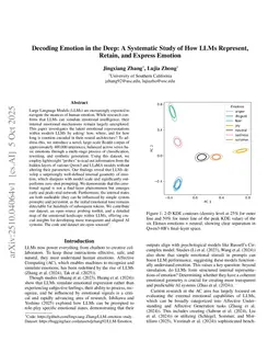 Decoding Emotion in the Deep: A Systematic Study of How LLMs Represent, Retain, and Express Emotion