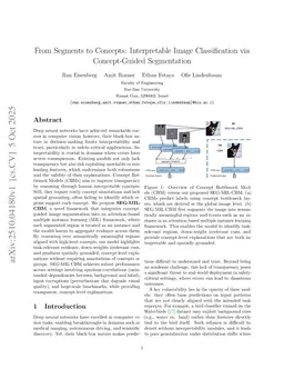 From Segments to Concepts: Interpretable Image Classification via Concept-Guided Segmentation