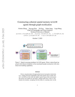 Constructing coherent spatial memory in LLM agents through graph rectification