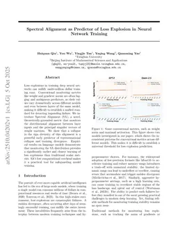 Spectral Alignment as Predictor of Loss Explosion in Neural Network Training