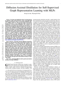 Diffusion-Assisted Distillation for Self-Supervised Graph Representation Learning with MLPs