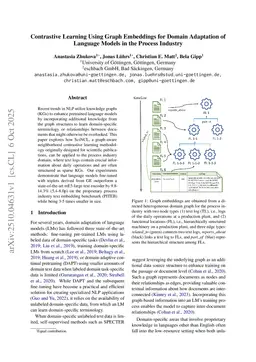 Contrastive Learning Using Graph Embeddings for Domain Adaptation of Language Models in the Process Industry