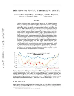Multilingual Routing in Mixture-of-Experts