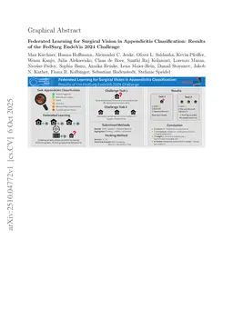 Federated Learning for Surgical Vision in Appendicitis Classification: Results of the FedSurg EndoVis 2024 Challenge