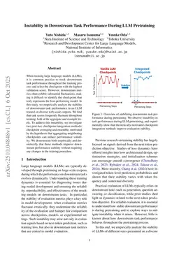 Instability in Downstream Task Performance During LLM Pretraining