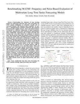 Benchmarking M-LTSF: Frequency and Noise-Based Evaluation of Multivariate Long Time Series Forecasting Models