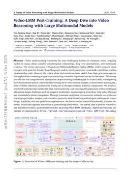 Video-LMM Post-Training: A Deep Dive into Video Reasoning with Large Multimodal Models
