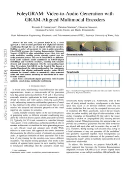 FoleyGRAM: Video-to-Audio Generation with GRAM-Aligned Multimodal Encoders
