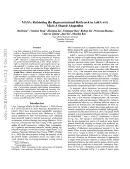 MASA: Rethinking the Representational Bottleneck in LoRA with Multi-A Shared Adaptation