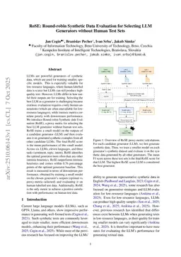 RoSE: Round-robin Synthetic Data Evaluation for Selecting LLM Generators without Human Test Sets