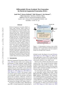 Differentially Private Synthetic Text Generation for Retrieval-Augmented Generation (RAG)