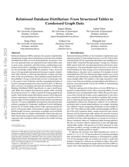 Relational Database Distillation: From Structured Tables to Condensed Graph Data