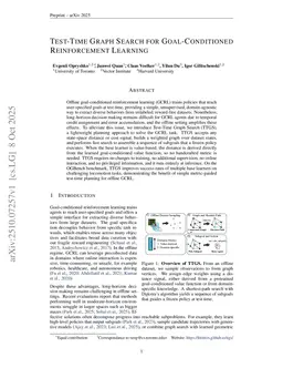 Test-Time Graph Search for Goal-Conditioned Reinforcement Learning