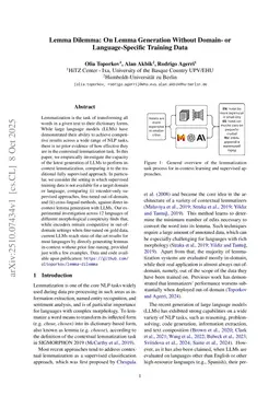 Lemma Dilemma: On Lemma Generation Without Domain- or Language-Specific Training Data