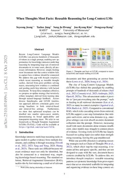 When Thoughts Meet Facts: Reusable Reasoning for Long-Context LMs