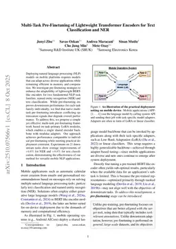 Multi-Task Pre-Finetuning of Lightweight Transformer Encoders for Text Classification and NER