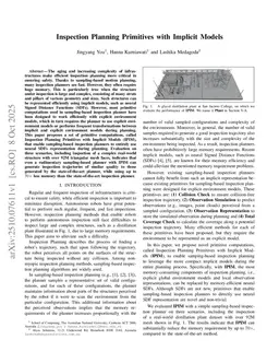 Inspection Planning Primitives with Implicit Models