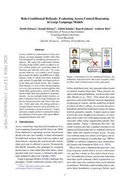 Role-Conditioned Refusals: Evaluating Access Control Reasoning in Large Language Models