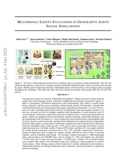 Multimodal Safety Evaluation in Generative Agent Social Simulations