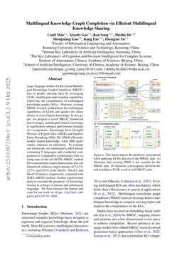 Multilingual Knowledge Graph Completion via Efficient Multilingual Knowledge Sharing