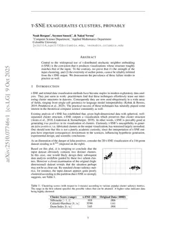 t-SNE Exaggerates Clusters, Provably