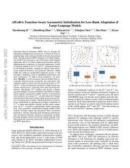 AILoRA: Function-Aware Asymmetric Initialization for Low-Rank Adaptation of Large Language Models