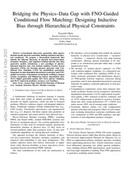 Bridging the Physics-Data Gap with FNO-Guided Conditional Flow Matching: Designing Inductive Bias through Hierarchical Physical Constraints